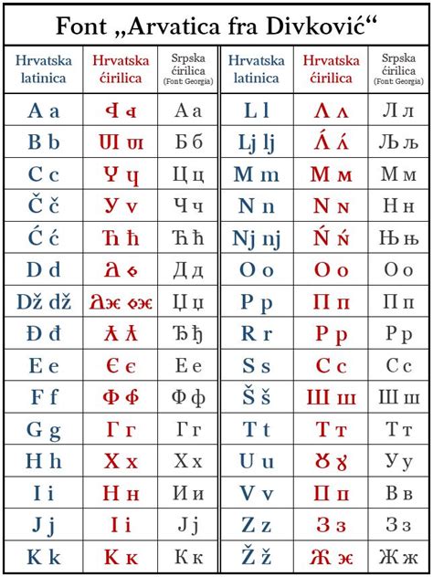 Macedonian Alphabet Latinica Bruin Blog