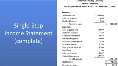 What is the formula for the income statement? Part A: Prepare Financial Statements - Income Statement ...