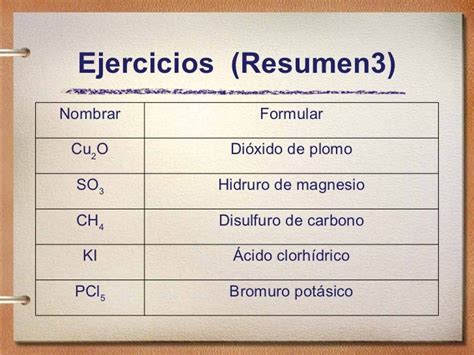 Formulación Química