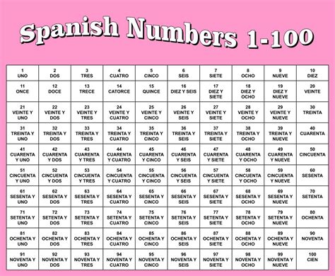 10 Best Spanish Numbers 1 100 Chart Printable Printablee Com Los