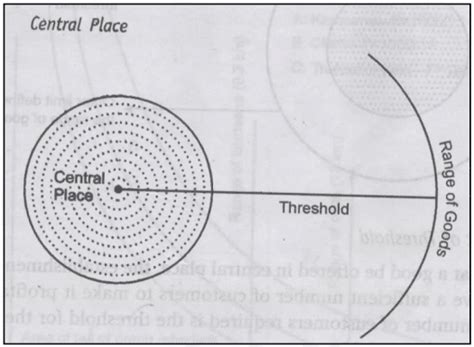 Central Place Theory Of Christaller And Losch Upsc 2022