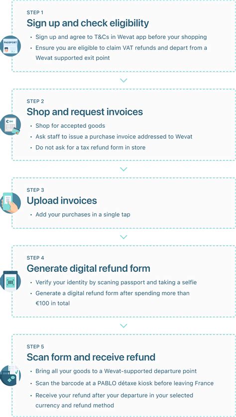 How does tax-free shopping work in France? — Wevat