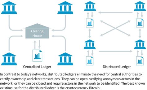 Since then, the technology came a long way, evolved into something of much more value. What is a distributed ledger technology (DLT ...