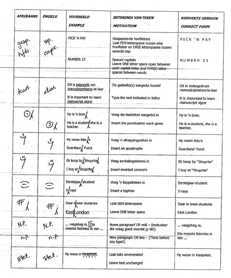 Cp N4 Bc These Are The Manuscript Signs That You Will