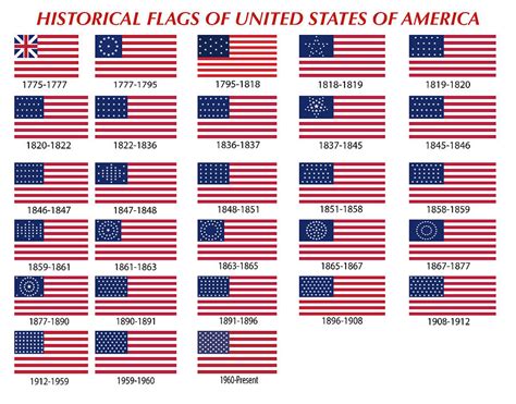 United States Flags Through History