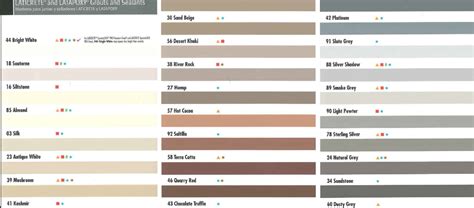 Do You Need To Seal Polyblend Sanded Grout - Does Polyblend Non Sanded Grout Need To Be Sealed