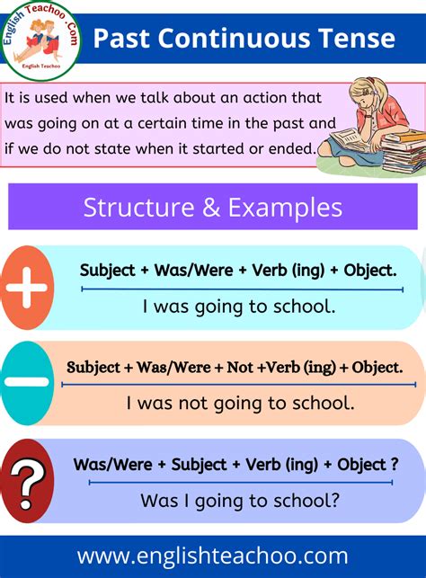 Past Continuous Tense Rules And Examples 13 Tenses English English