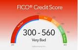 Images of Home Equity Loan Credit Score