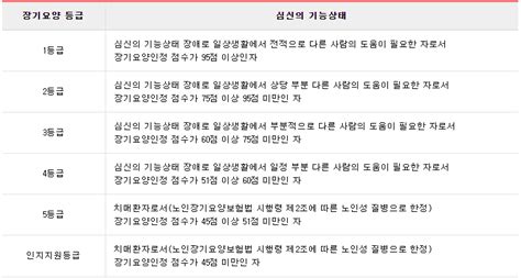 본인, 배우자 장기요양등급 1·2등급 부모 간병비 지원. 노인 장기 요양등급 신청 방법 :: Klero