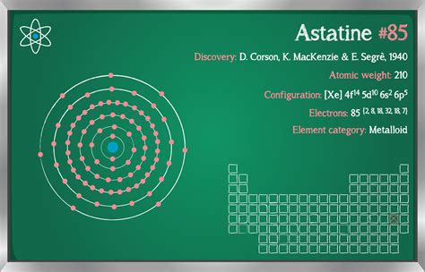 Astatine Facts (Element 85 or At)