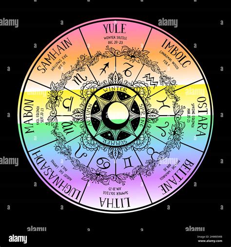 Wiccan Wheel Of The Year Wiccan Holidays Stock Vector Image And Art Alamy