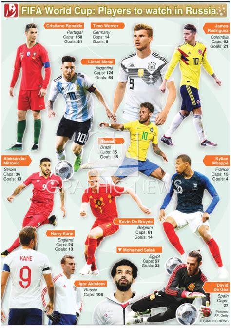 Soccer World Cup 2018 Players To Watch 1 Infographic