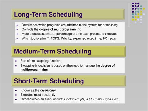 Uniprocessor Scheduling Ppt Download