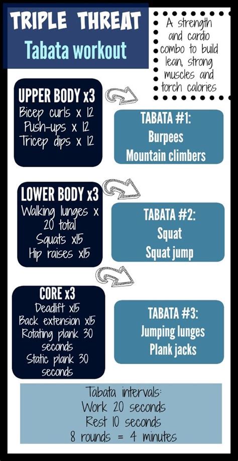 Tabata Workout Plan For Beginners Tabata Workouts For Beginners