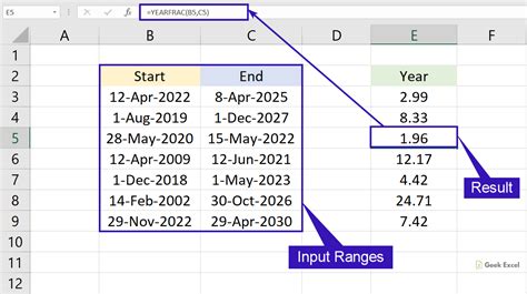 Excel Formulas to Calculate the Years Between Dates ~ Simple Tricks!!