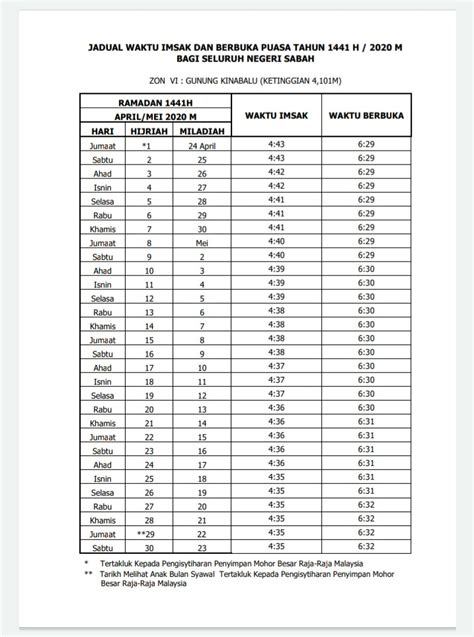 Umat islam di malaysia akan mula berpuasa pada 1 ramadhan 1441h bersamaan dengan hari jumaat, 24 april 2020. WAKTU IMSAK DAN BERBUKA PUASA TAHUN 2020 BAGI NEGERI SABAH ...