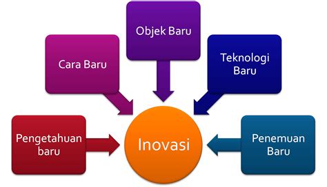 Hari pendidikan nasional memang bukan hari yang ditetapkan libur bagi pemerintahan di berikut ini contoh teks pembawa acara untuk memperingati hari pahlawan yang bisa dijadikan referensi. Pengertian Proses Keputusan Inovasi ~ Serba-Serbi "Sella"