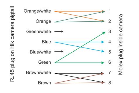 The above diagram is the order i used. Ethernet Wiring Diagram Uk - Wiring Diagram & Schemas