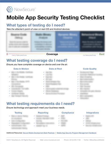 A checklist of things to test on a mobile app. Mobile App Security Testing Checklist - BankInfoSecurity