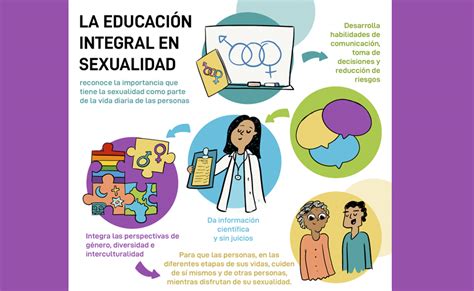 Programa Integral De Sexualidad Niños Unidos De Tetitla Iap