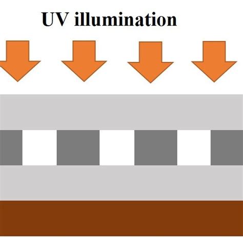 Federal prosecutors said friday they intend to retry anming hu, a former associate engineering professor at the university of tennessee, knoxville, accused of concealing his affiliation with a. shows a typical DLW experimental setup. Femtosecond laser ...