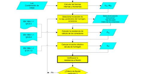 Download Diagrama De Flujo De Efectivo  Coursera