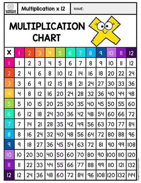 Free Printable Multiplication Chart For Kids Weve Created A Free