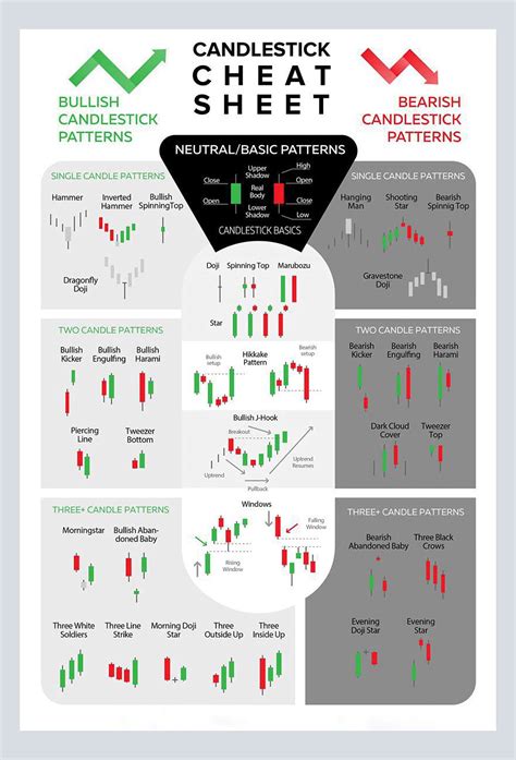 Buy Candlestick Patterns Trading For Traders Poster Charts Technical Analysis Investor