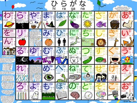 Japanese Alphabet Poster By Okani San1437 On Deviantart