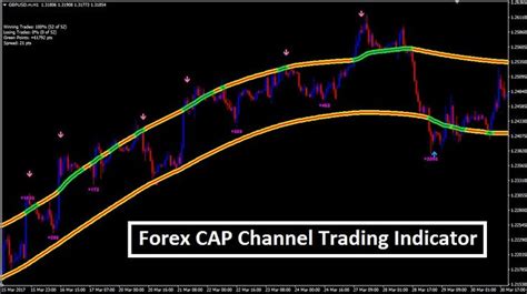 Cap Channel Trading Indicator Mt4 Trend Following System Forex