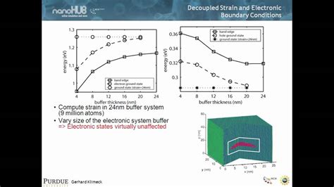 Nanoelectronic Modeling Lecture 31a Long Range Strain In InGaAs