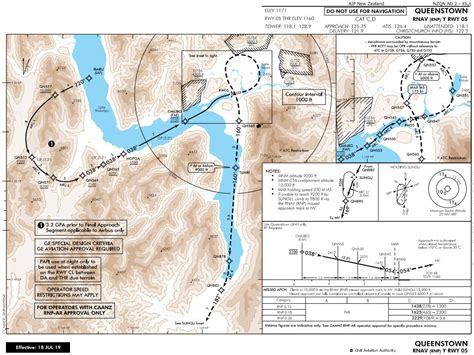 Epic Approach Procedures Star Rnav Ils Loc Vor Dme Adf Visual