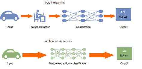 Artificial Neural Networks