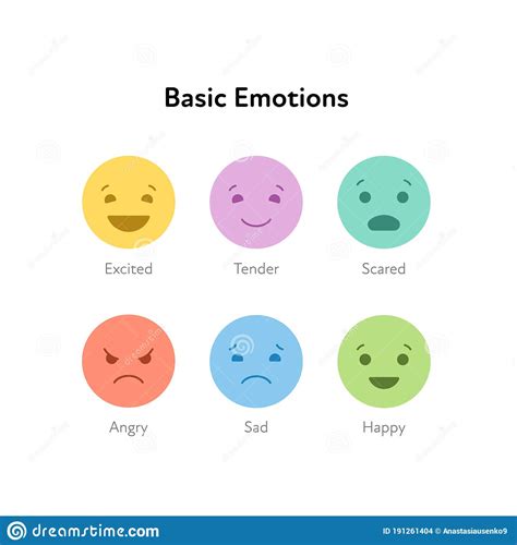 Basic Emotion Concept Different Mood Emoticon Icon Set Vector Flat