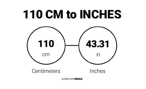 110 Inches To Cm Centimeters To Inches Conversion Chart Pounds To