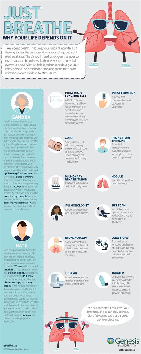 Lung Information You Need To Know Infographic Genesis Healthcare System