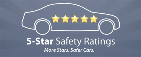 NHTSA Rolls Out Upgraded 5 Star Vehicle Safety Ratings System 2011
