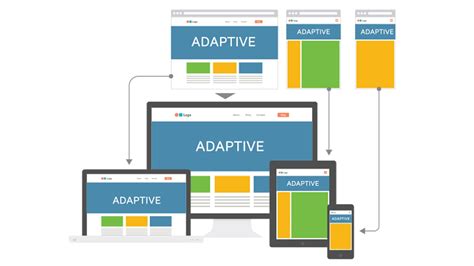 Why Use Adaptive Web Design