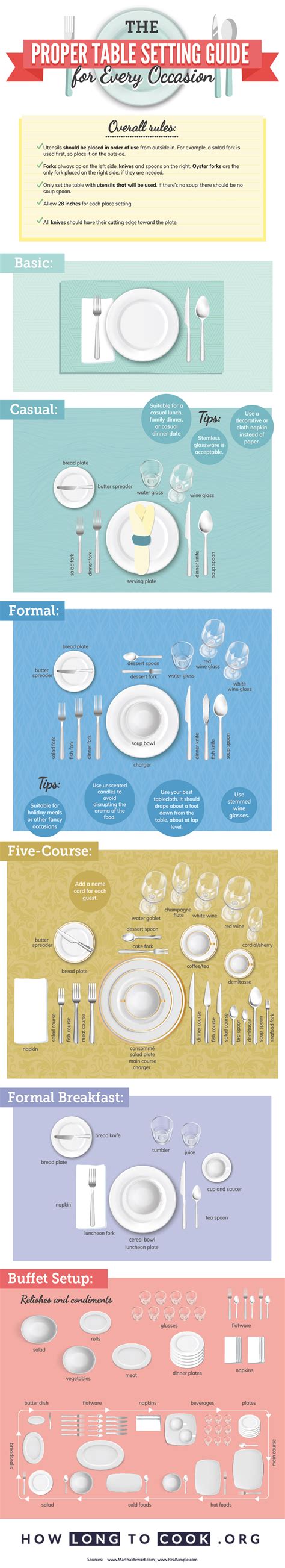 The Proper Table Setting Guide For Every Occasion Infographic