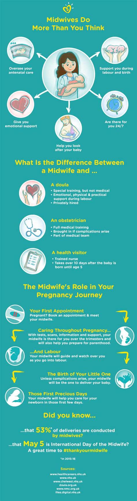 What Do Midwives Do Their Role Training And More Pampers Uk