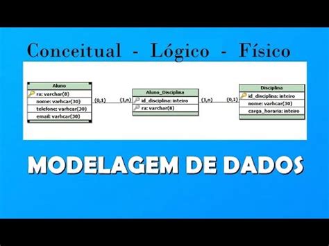 Modelagem De Dados Modelo Conceitual L Gico E F Sico Youtube