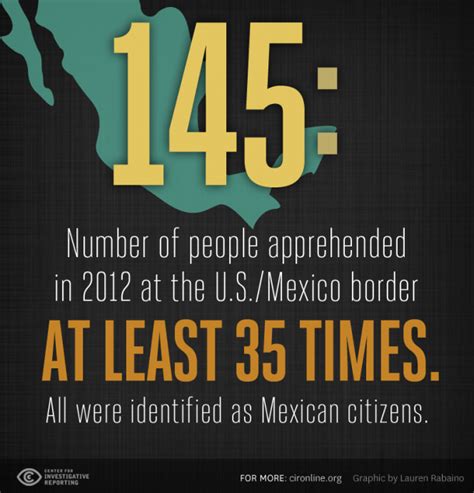Infographic Us Mexico Border Crossers Not Giving Up Reveal