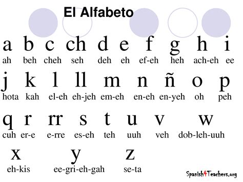 เรียนภาษาเสปน 1 สระภาษาเสปน Alphabet Spanish