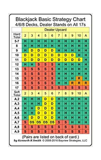 Blackjack Basic Strategy Chart For 468 Decks Dealer Stands On All 17s