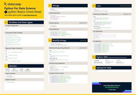 Getting Started With Python Cheat Sheet Datacamp Atelier Yuwa Ciao Jp