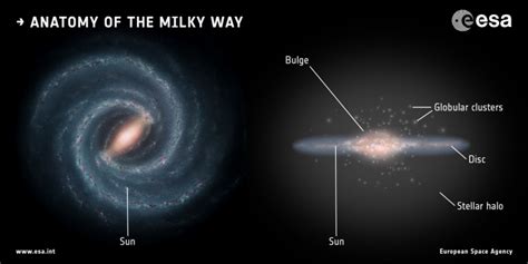 What Did The Early Milky Way Look Like Universe Today
