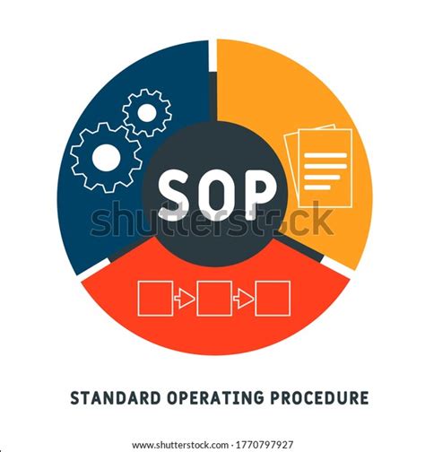 Standard Operating Procedure Sop Set Stepbystep Stock Vector Royalty