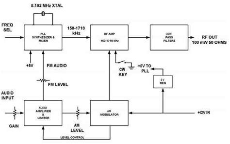 Pll Synthesized Am Transmitter For 530 1710 Khz