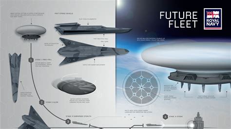 Royal Navy Unveils Vision Of The Autonomous Fleet Of The Future