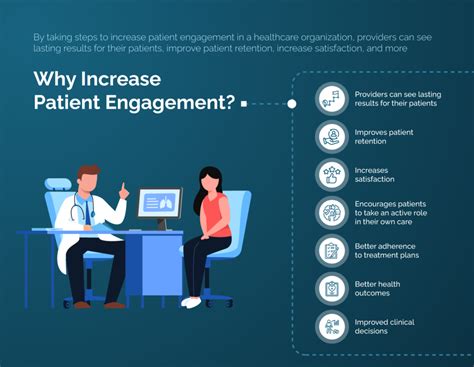 increase patient engagement in 2023 definitive guide mend